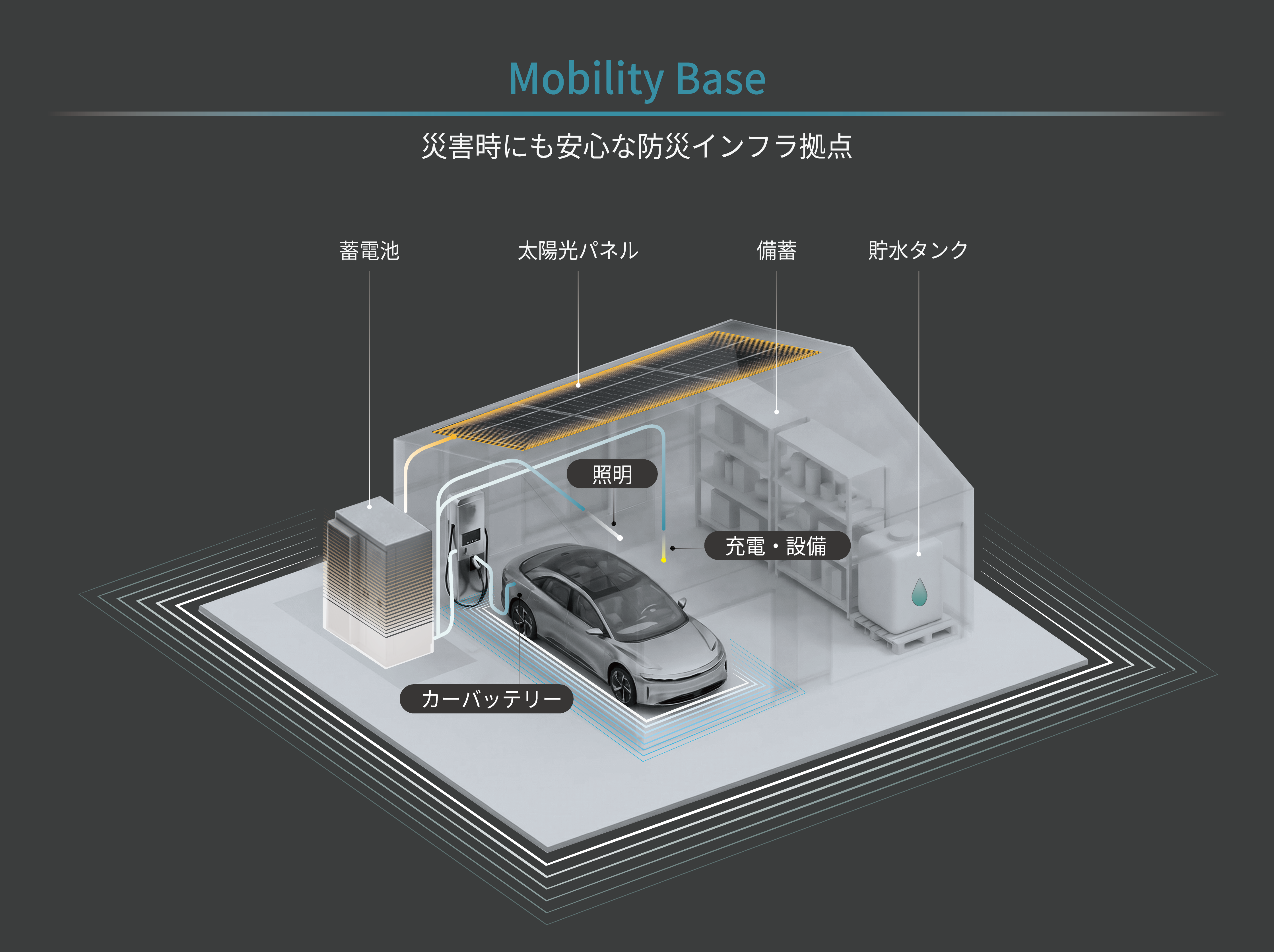 災害時も機能する、移動と暮らしを支えるインフラ拠点